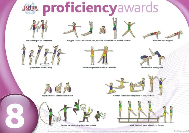 Core Proficiency Awards