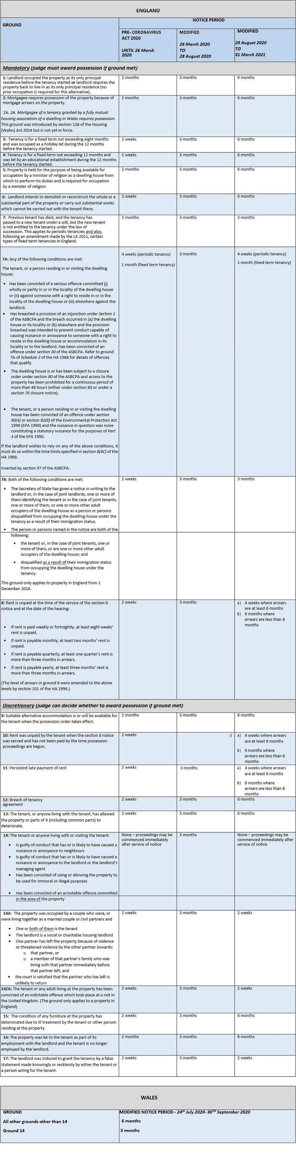 How Much Notice Does An Apprentice Need To Give