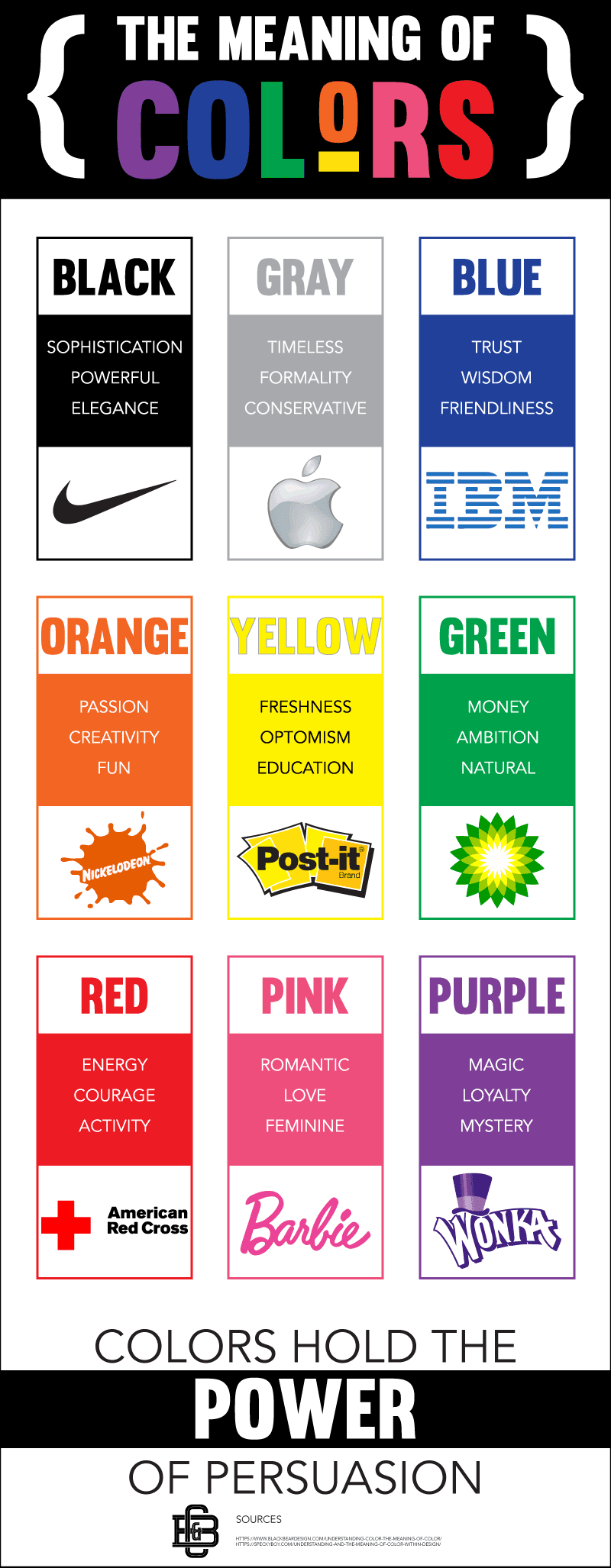 infographic show three colors in one shape