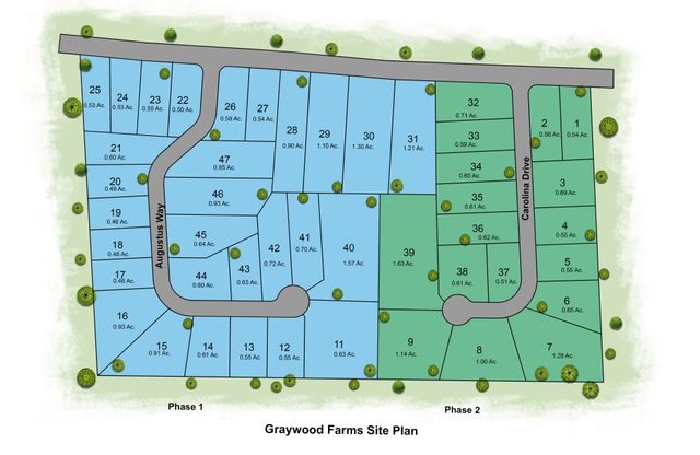 Custom Built Homes In Cleveland Tn Riverstone Construction Custom Built Homes In Cleveland Tn