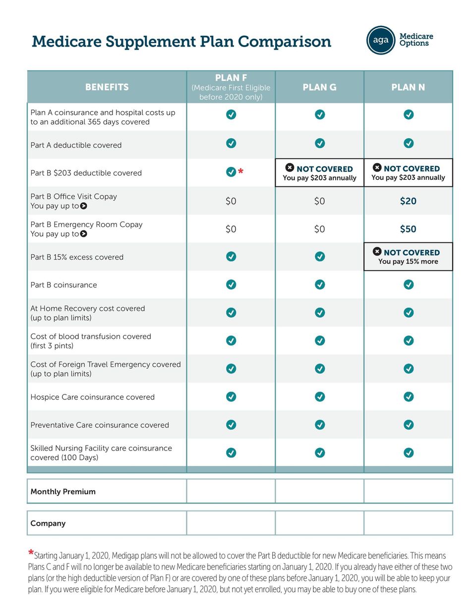 Medicare Supplement Plan Comparison - Bobby Brock Insurance