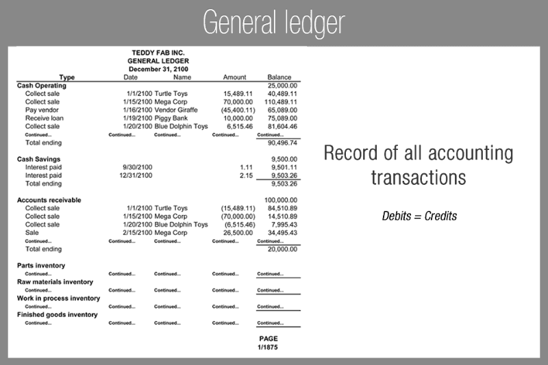 General Ledger