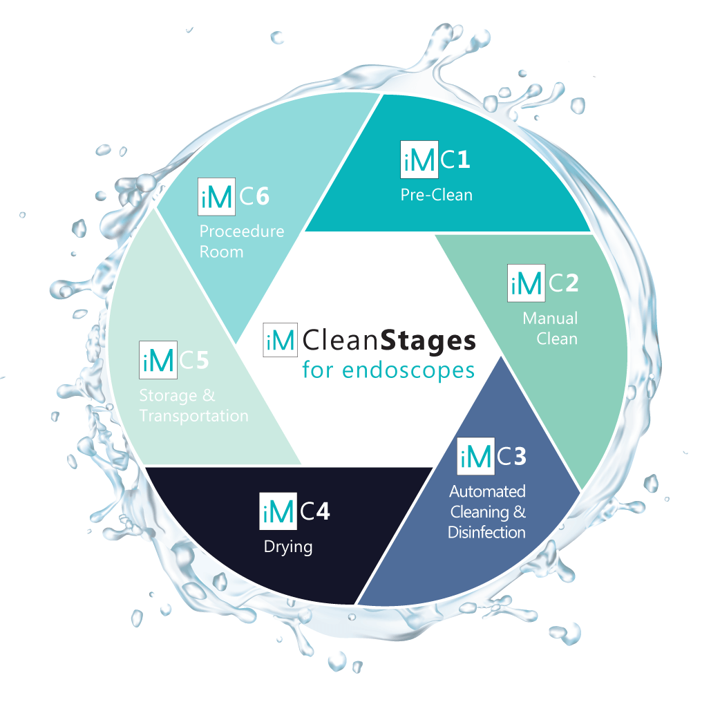 iM Clean Range for endoscope decontamination