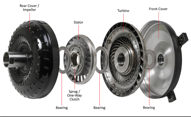 Manual transmission torque converter