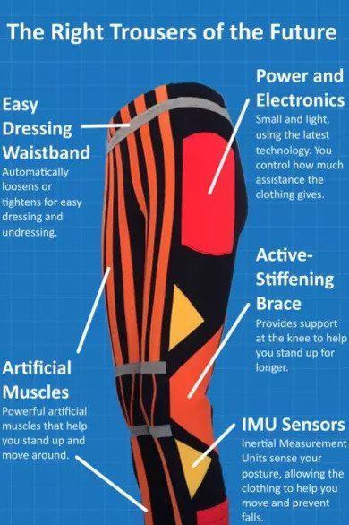 soft robotics projects