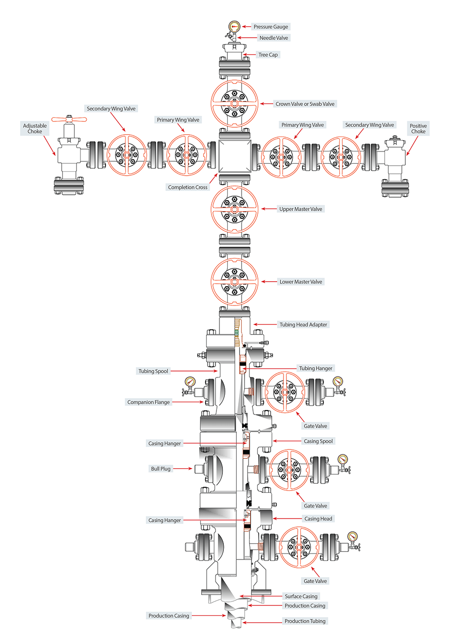Api 6a Wellhead Valves Equipment Tiger Valve Company