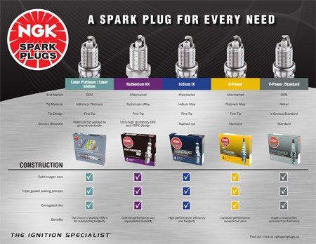 spark plug cross reference ngk