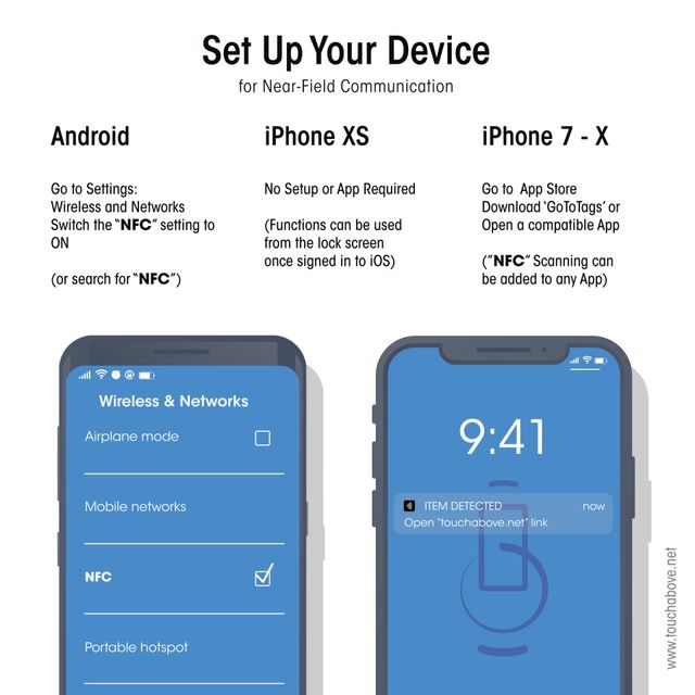 Apple Releases Nfc Near Field Communication Capabilities With