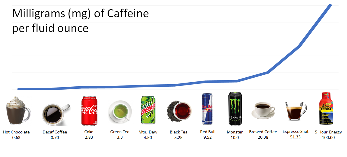 What S All The Buzz About Caffeine   Mg Of Caffeine 1920w 