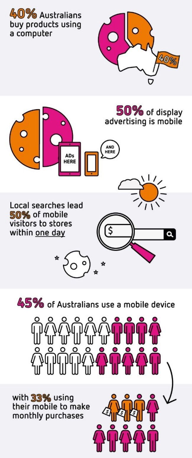 4 reasons to advertise online infographic