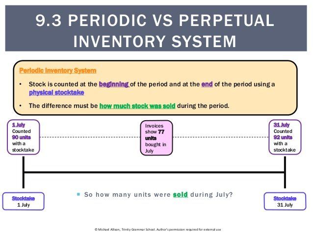 what-does-the-term-periodic-inventory-and-perpetual-inventory-mean