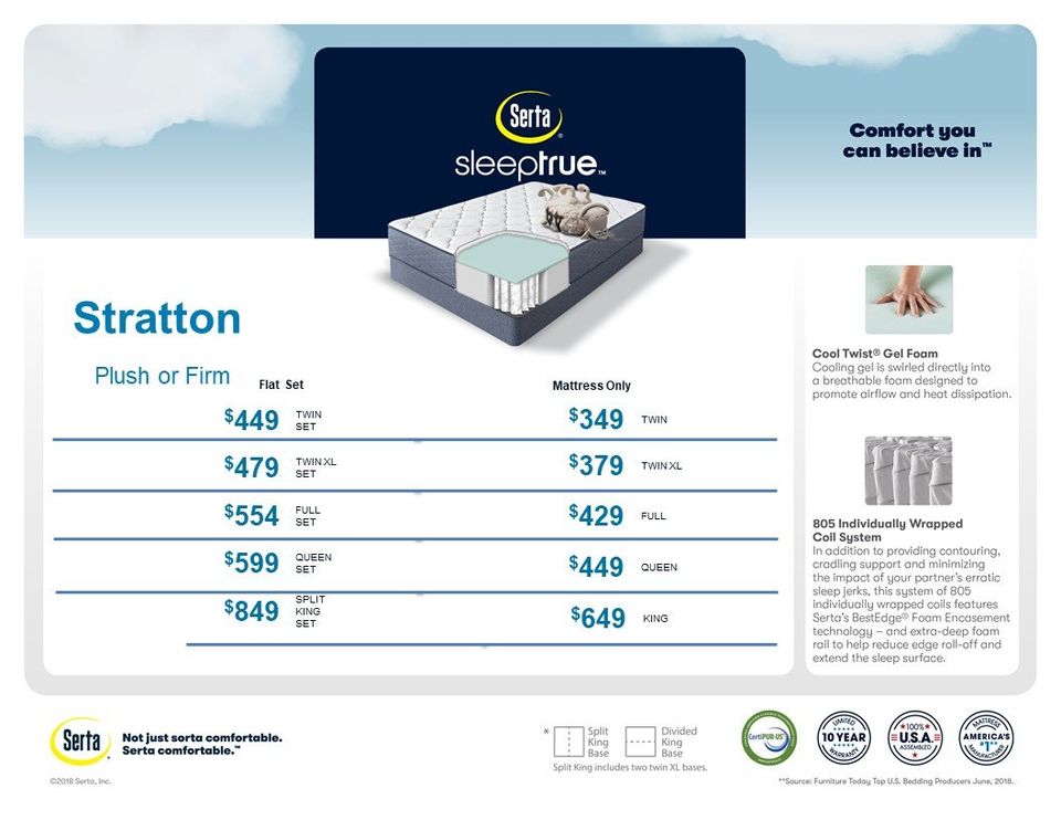 Mattresses- Annapolis, MD - Chester, MD- The Mattress Store