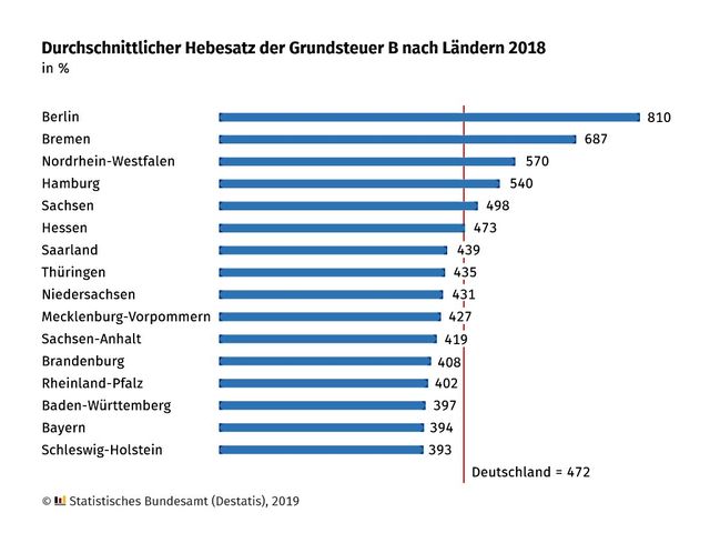 Vater Und Kuhwald Partnerschaft Wertermittlung Von Immobilien Grundsteuer Und Grunderwerbsteuer
