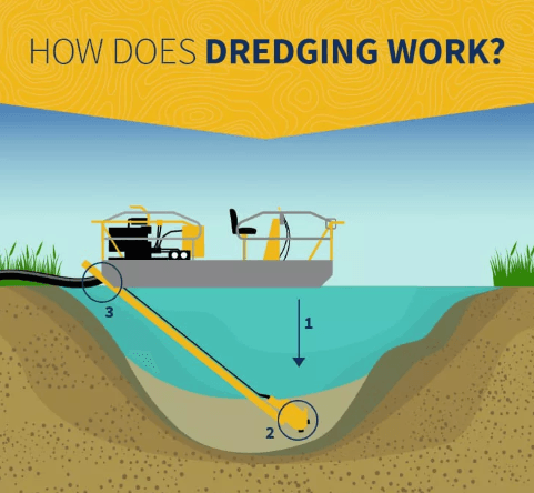 how to dredge a swimming pond