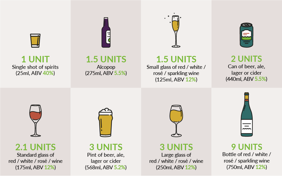 how-many-units-are-in-a-pint-of-heineken-ac-dc-beverage