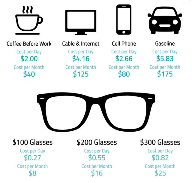 average price of glasses lenses