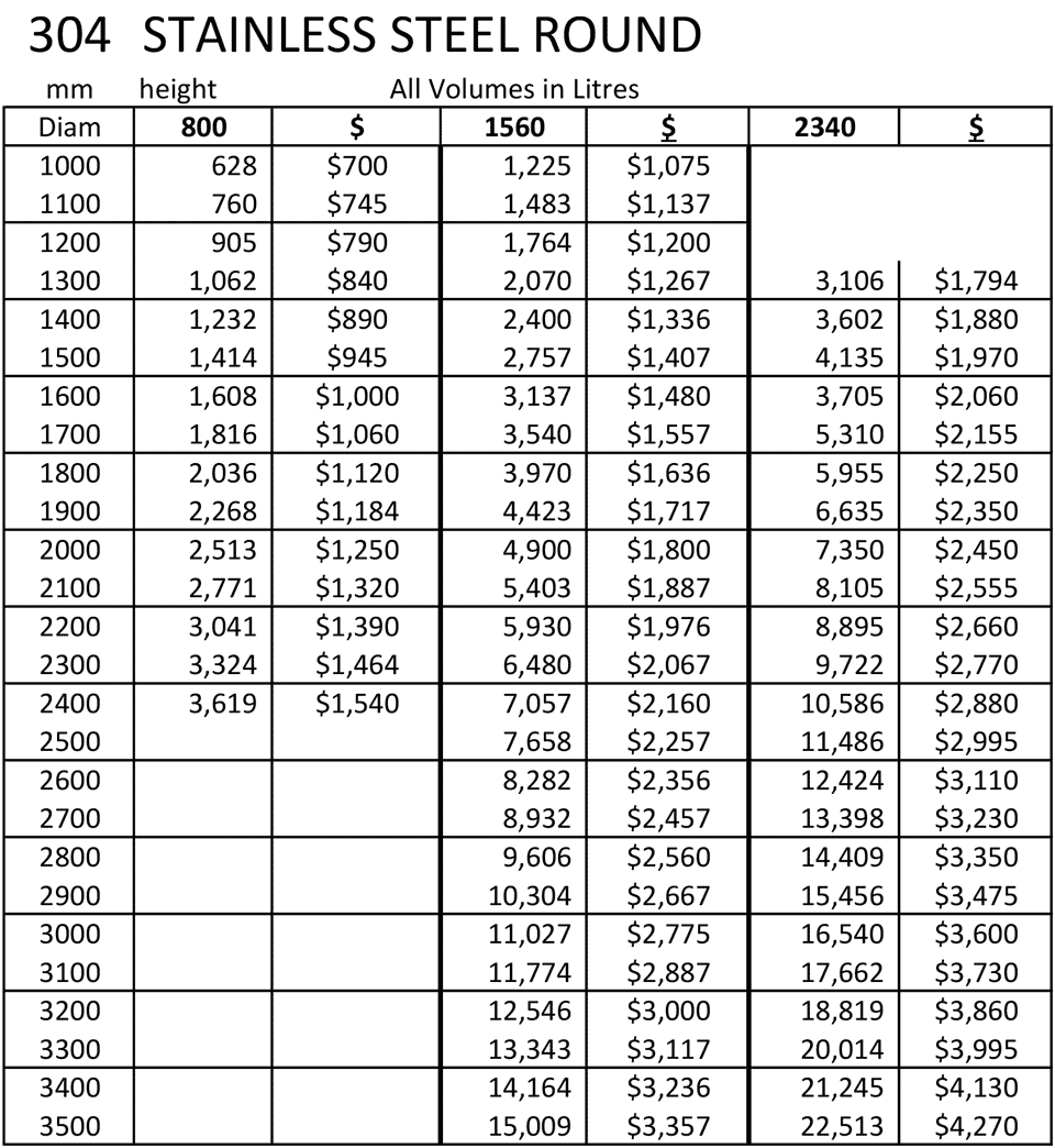 TankTec Stainless Steel Water Storage Tanks in Tasmania