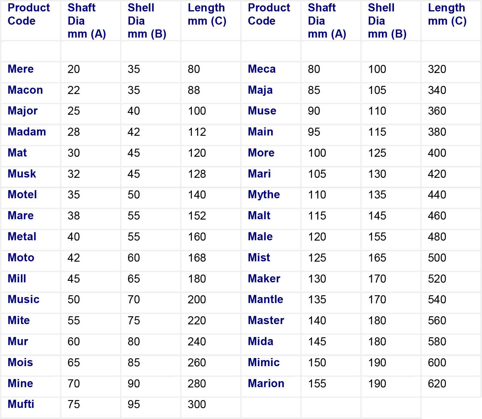 Marine Bearings in Sydney Fenquin Pty Ltd