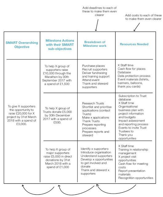 Useless Plans And Indispensable Planning