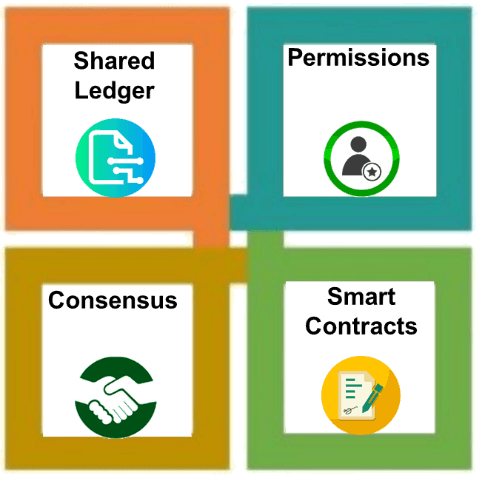 Viability of beth deep learning and cryptocurrency