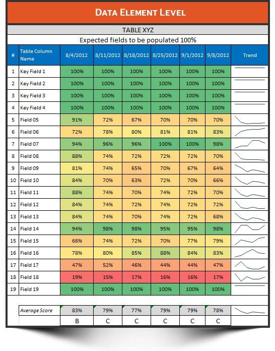 Quality Scorecard Template