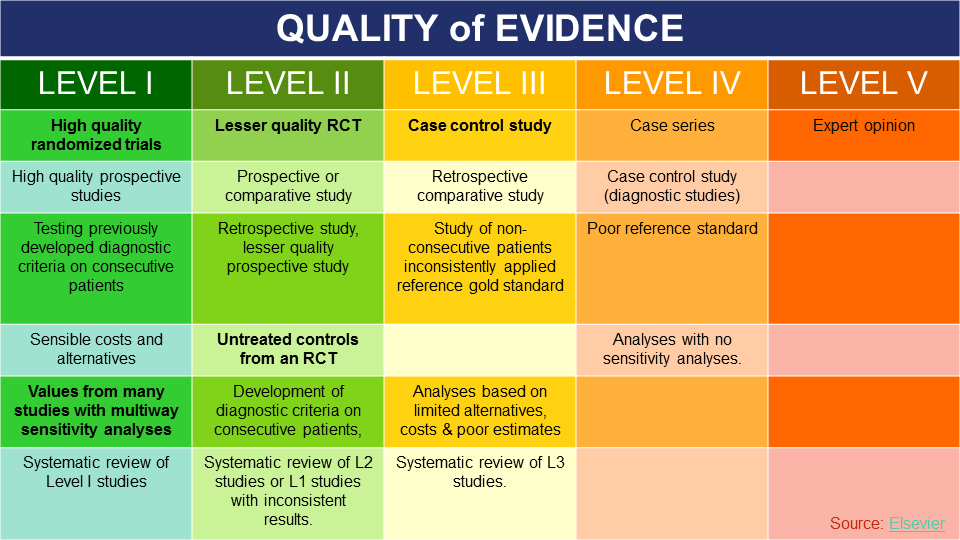 medical research study quality