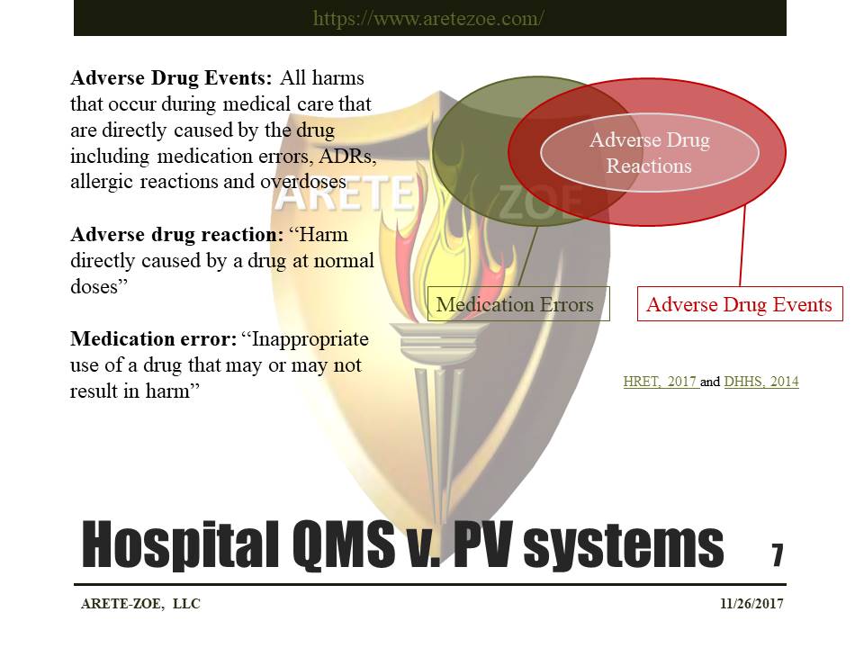 Preventing Medication Errors In Hospitals Ashp