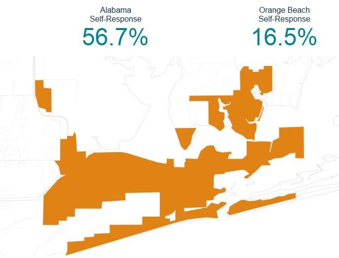 Orange Beach, Gulf Shores lagging behind rest of Baldwin in Census response