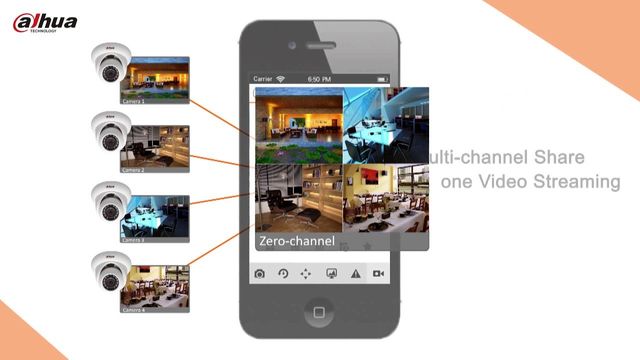 dahua cctv android app