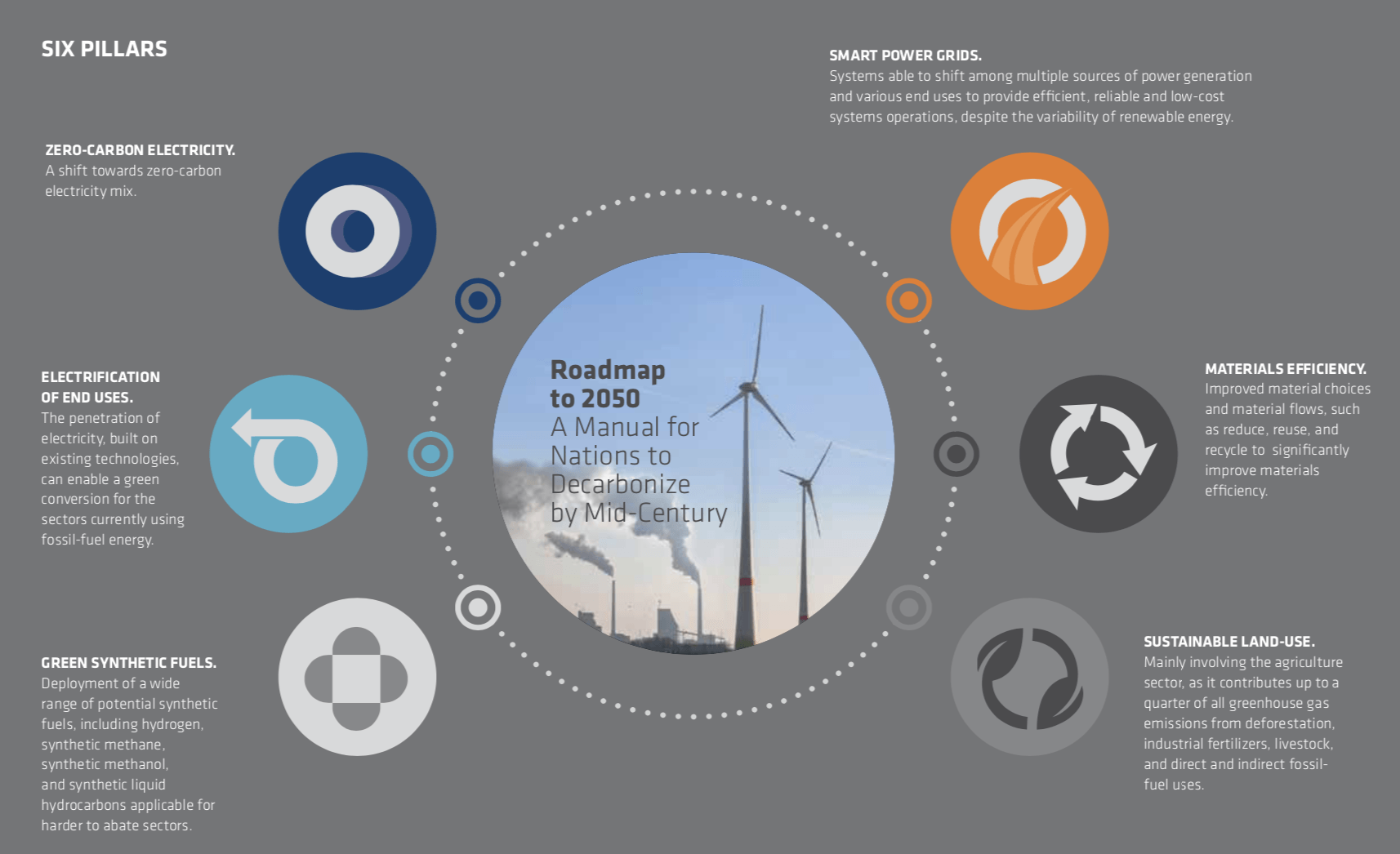 roadmap-to-2050-power-industry-transport-and-buildings