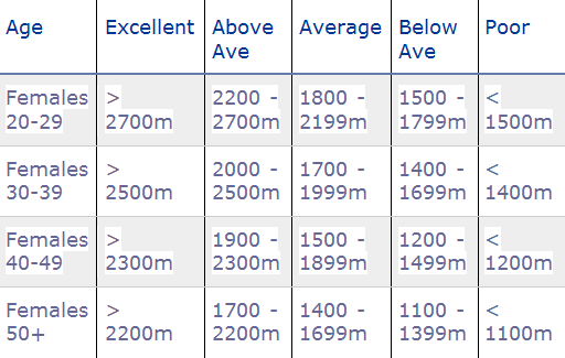 How To Calculate Your Vo2 Max 