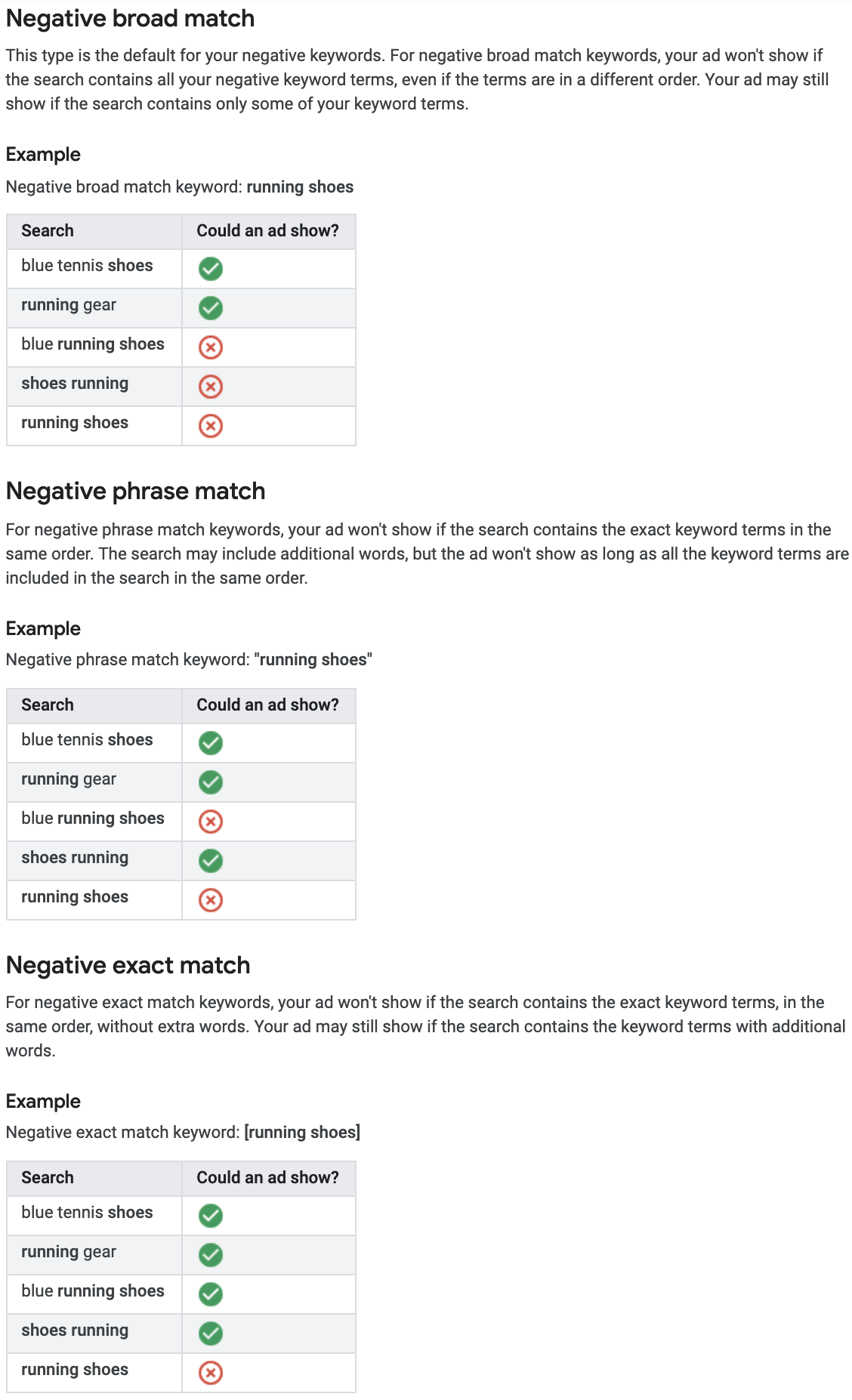 The Importance Of Using Negative Keywords