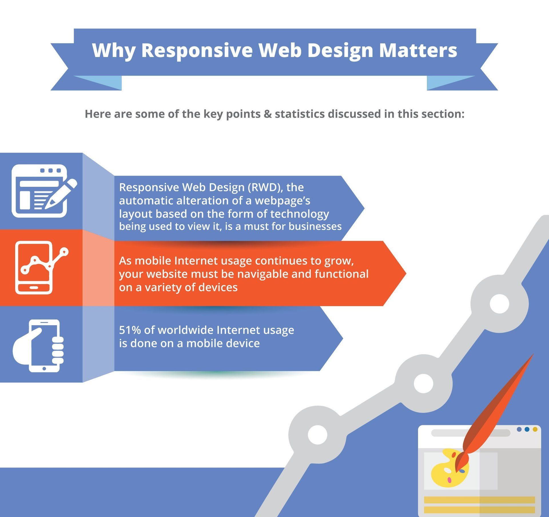 How Your Website’s Responsiveness Can Affect Business