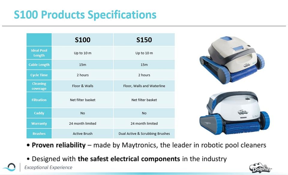 Pool Cleaners Gold Coast Pacific Pool & Spa