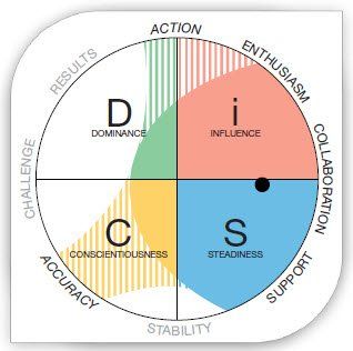 PHMC- Everything DiSC Certified Facilitator