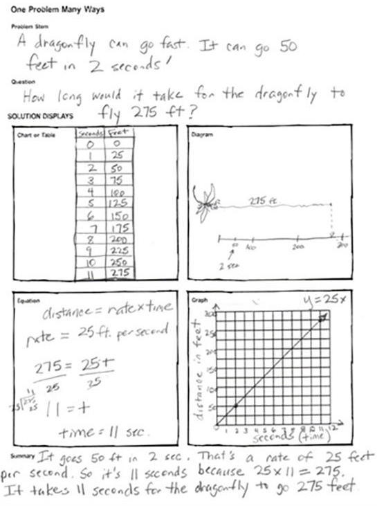 Multiple Representations Worksheet