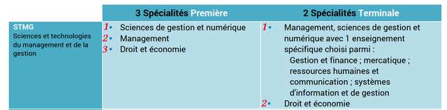 Lycee Sevigne Charleville Mezieres France