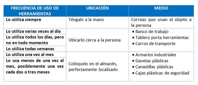 Metodologia 5s Para Mejorar La Productividad De Una Empresa