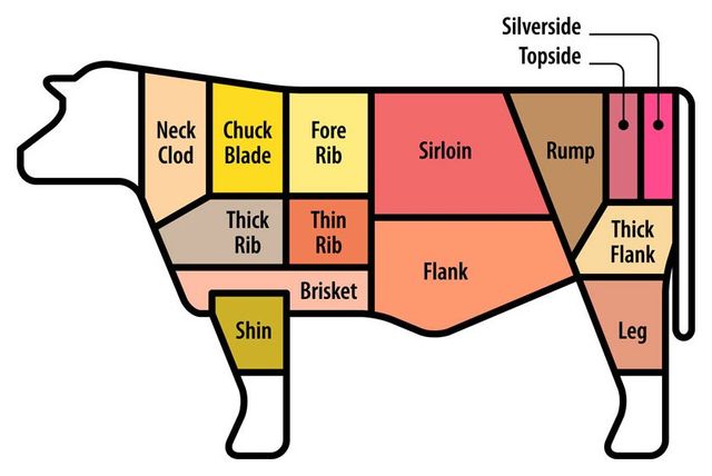 What Is Topside Beef Called In America