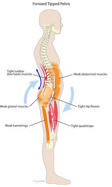 Low Back Pain Treatments Manchester Osteopathy