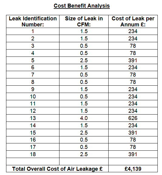 Compressed Air Leak Survey Home Page