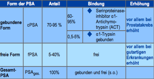 Wie Wird Psa Wert Ermittelt www.prostatakrebsinfo.de