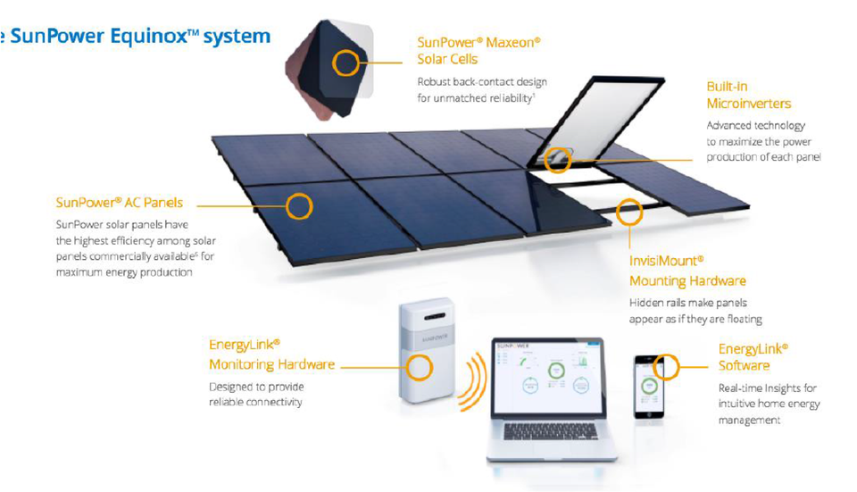 Solar Panels NYC & Long Island - EmPower Solar