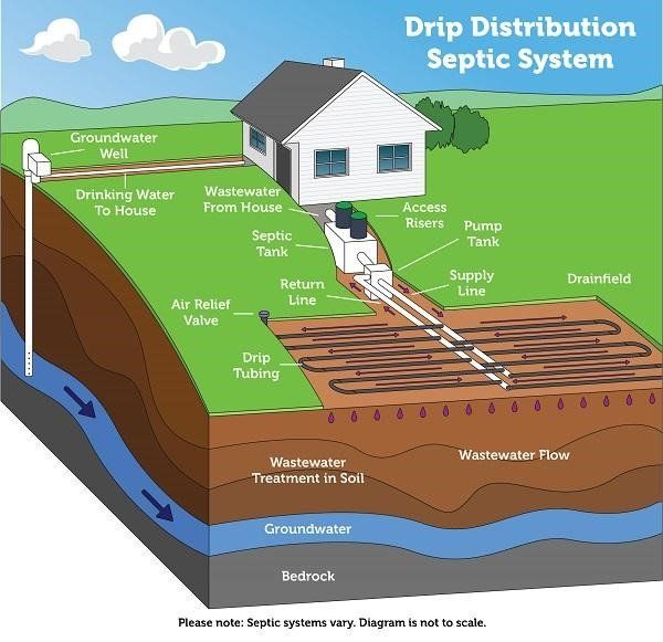 different-types-of-septic-systems