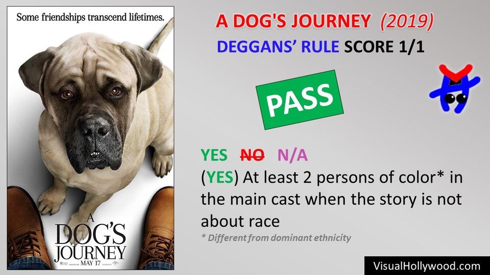 a dog's journey reading level