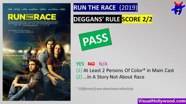 Run The Race 2019 Visual Review