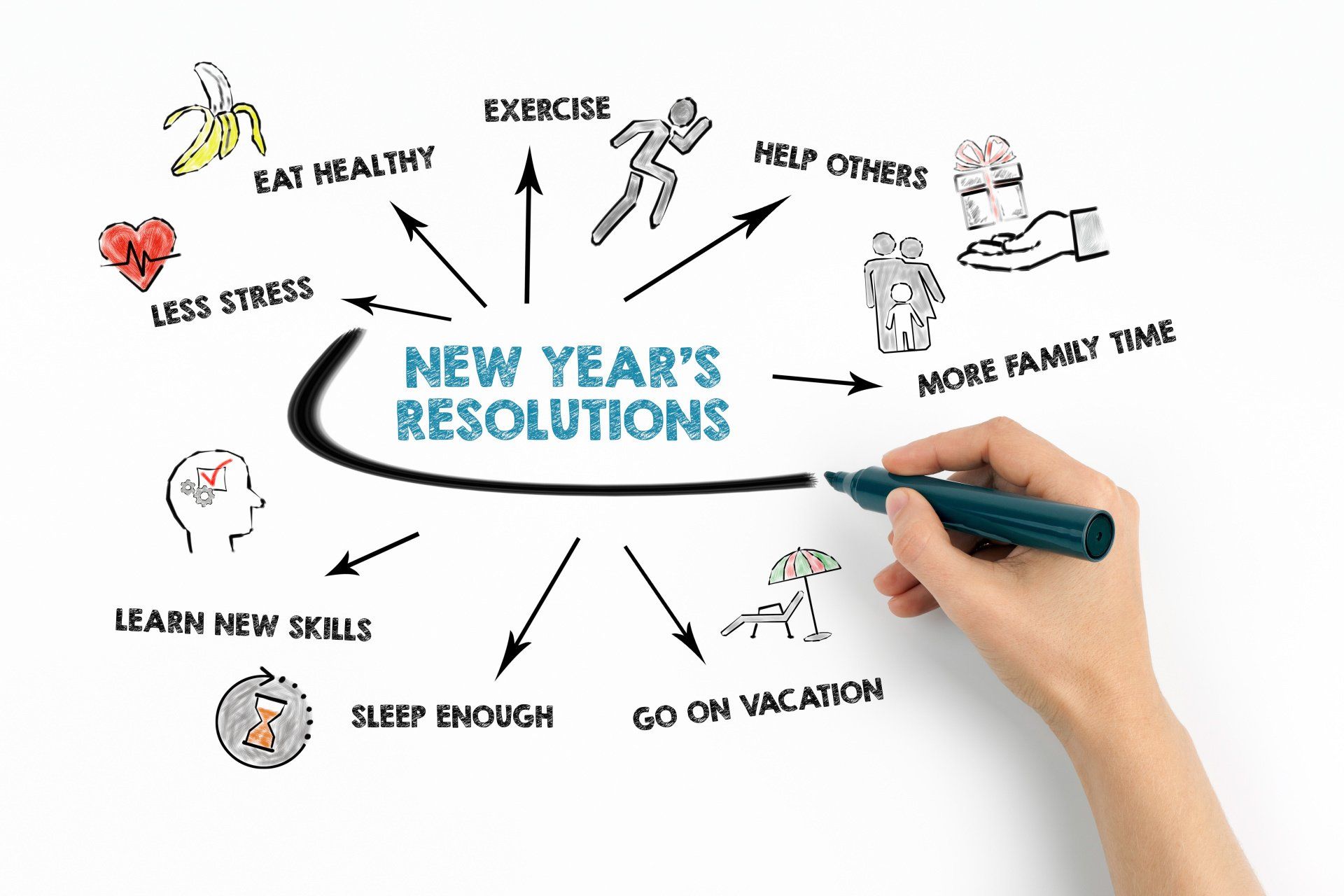 new year resolution essay about health