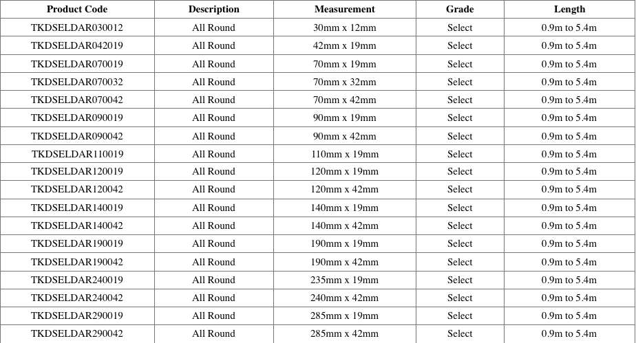 DRESSED HARDWOOD measurement table