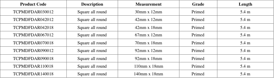 DRESSED MDF measurement table