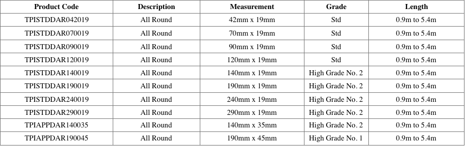 DRESSED PINE measurement table